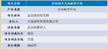 選理財,看這些就不能挑花眼
