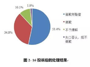 你的外賣(mài)安全嗎 三成受訪者收到過(guò) 問(wèn)題外賣(mài)