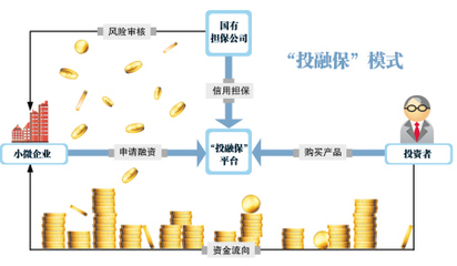 湖南首試互聯網金融信用擔保，為實體經濟精準“輸血”