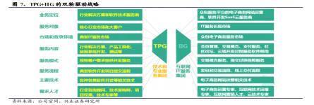 誰說軟件外包公司不賺錢？中軟國際(00354)的軟件外包服務啟示錄