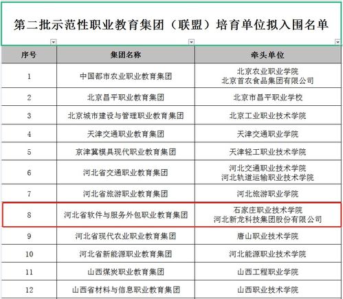 河北省軟件與服務外包職業(yè)教育集團入選國家示范性職業(yè)教育集團培育單位